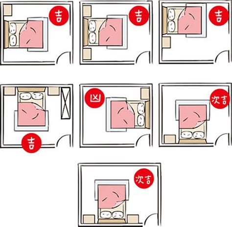 房間傢俱擺放|臥室風水全面解析：房間擺設8大禁忌，擺對方位招財。